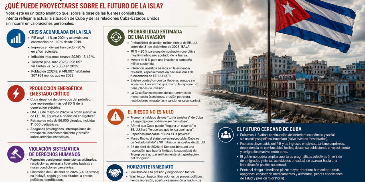 ¿Estados Unidos invadirá a Cuba en 2026?