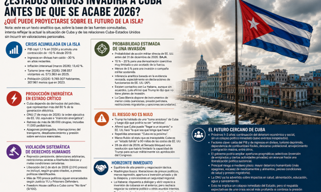 ¿Estados Unidos invadirá a Cuba en 2026?